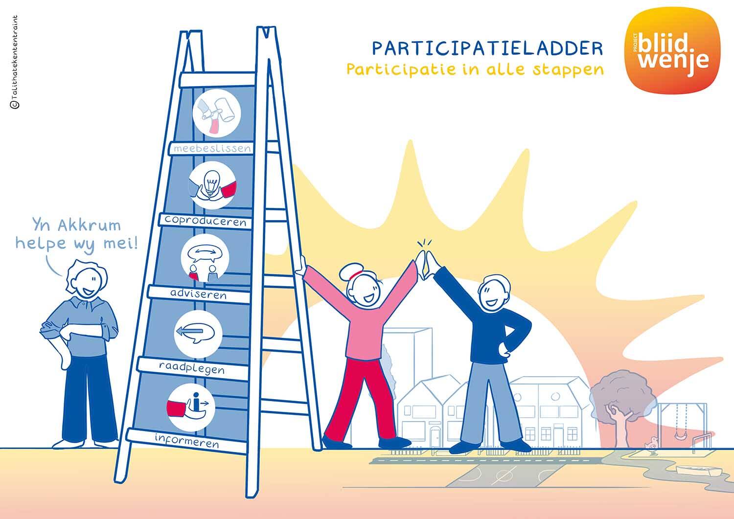 Eerste inloopavond Woningbouw Akkrum in Leppehiem op 12 november 2025