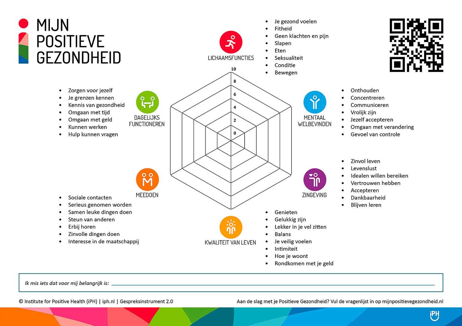 250528 Akkrum Bloeiweek c PositieveGezondheid web