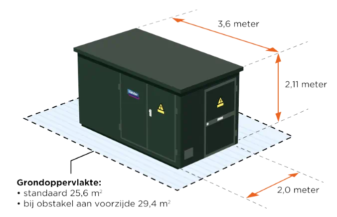 260210 Liander middenspranningshuisje elektriciteitsruimte