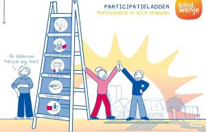 Eerste inloopavond Woningbouw Akkrum in Leppehiem op 12 november 2025